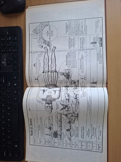 Dispensational Truth by Clarence Larkin – Second Hand