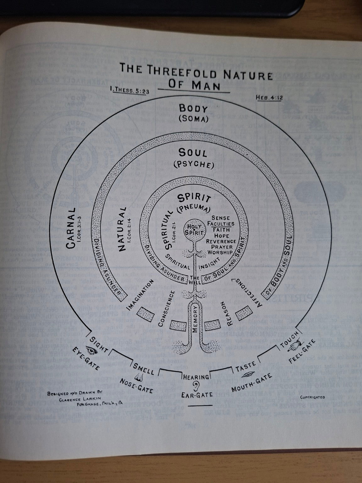 Dispensational Truth by Clarence Larkin – Second Hand