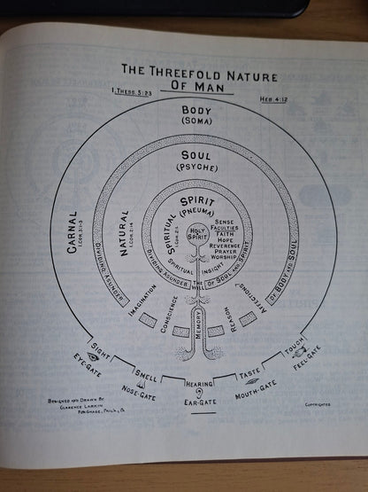 Dispensational Truth by Clarence Larkin – Second Hand