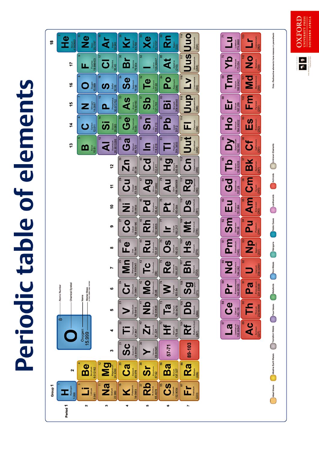 Poster NS Gr7 Periodic table of elements ISBN/SKU: 9780190414283