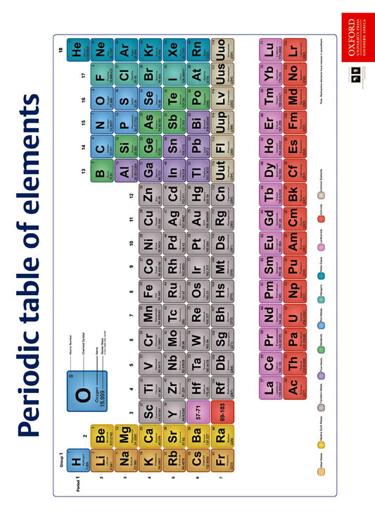 Poster NS Gr7 Periodic table of elements ISBN/SKU: 9780190414283