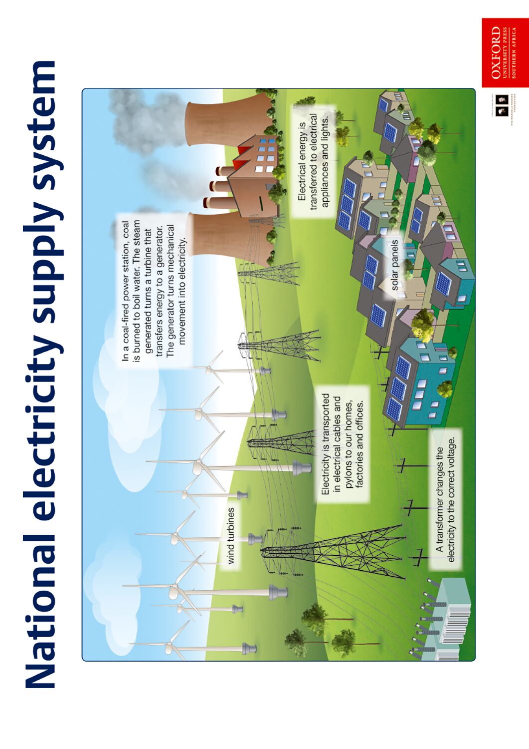 Poster NS Gr7 National electricity suppl ISBN/SKU: 9780190414306
