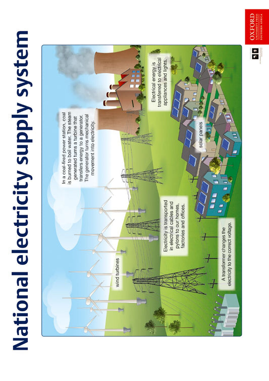 Poster NS Gr7 National electricity suppl ISBN/SKU: 9780190414306