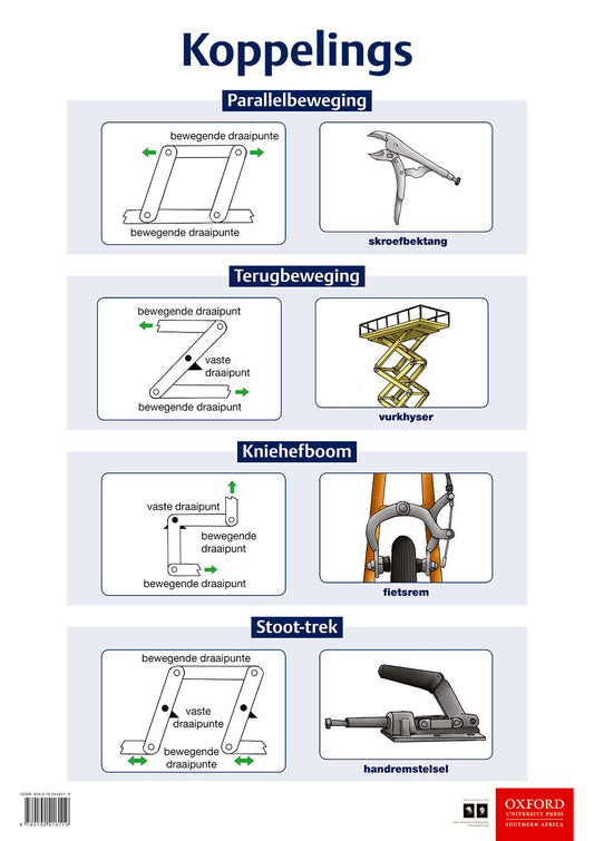Poster Tech Gr7 Koppelings ISBN/SKU: 9780190416119