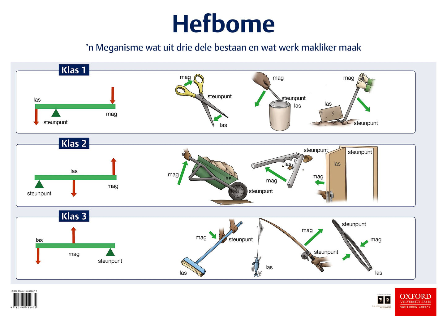 Poster Tech Gr7 Hefbome ISBN/SKU: 9780190422875