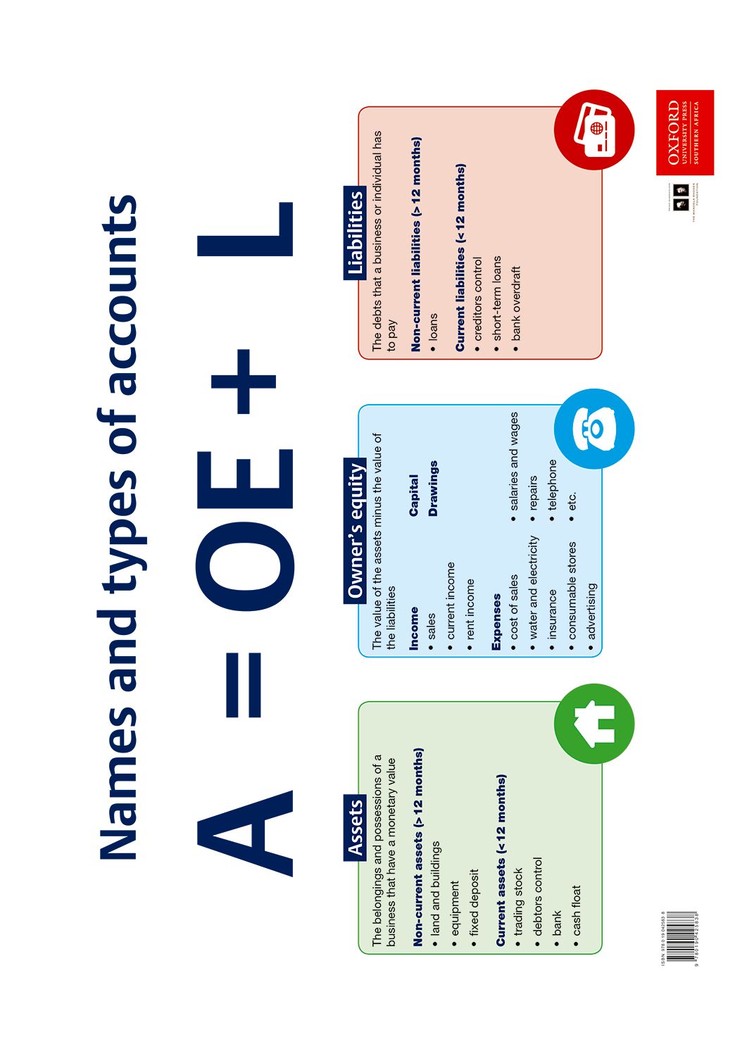 Poster Pack Economic & Management 1 ISBN/SKU: 9780190425838