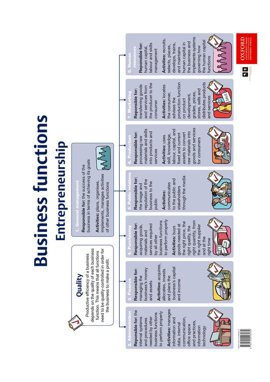 Poster Pack BS 1 ISBN/SKU: 9780190428082