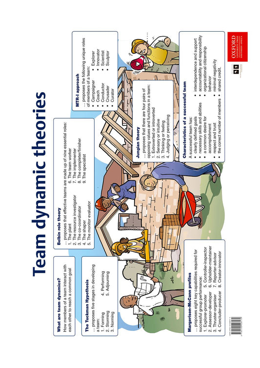 Poster Pack BS 6 ISBN/SKU: 9780190428174