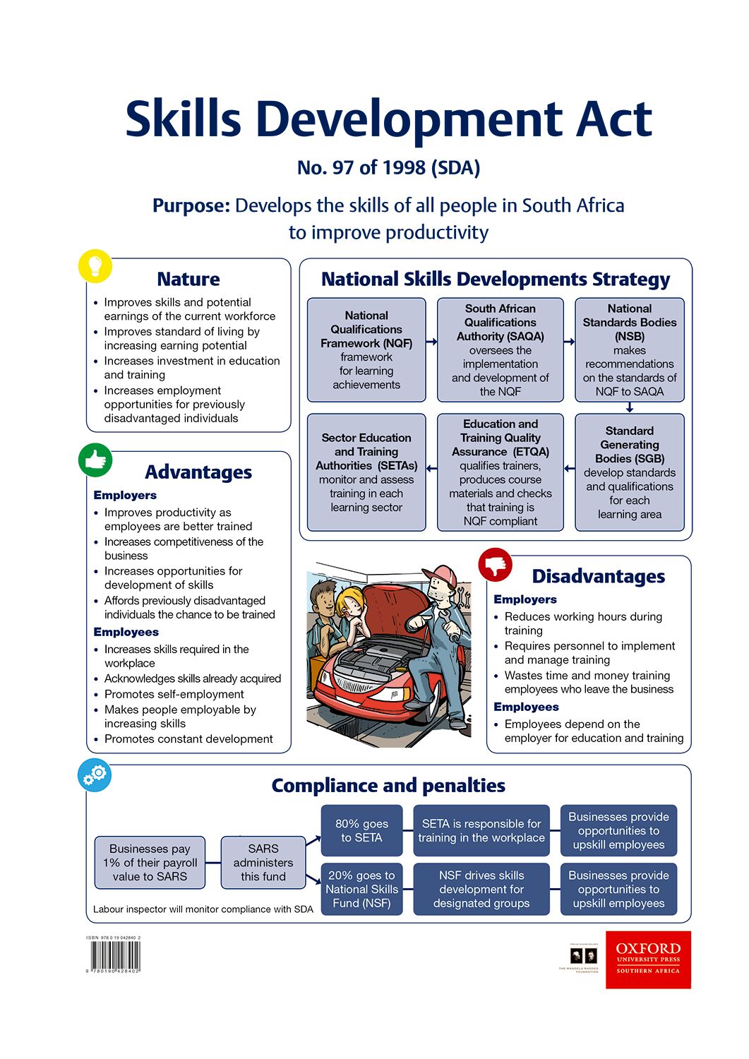 Poster Pack BS 8 ISBN/SKU: 9780190428402