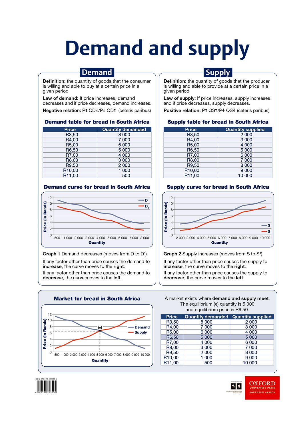 Poster Pack EC 4 ISBN/SKU: 9780190428495