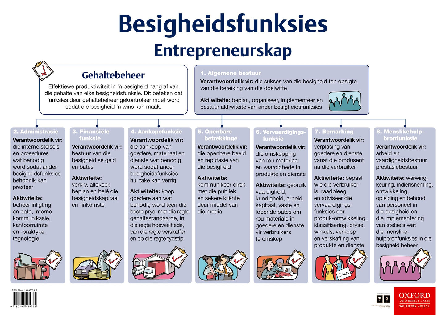 Poster Pack BS 1 (Afrikaans) ISBN/SKU: 9780190435752