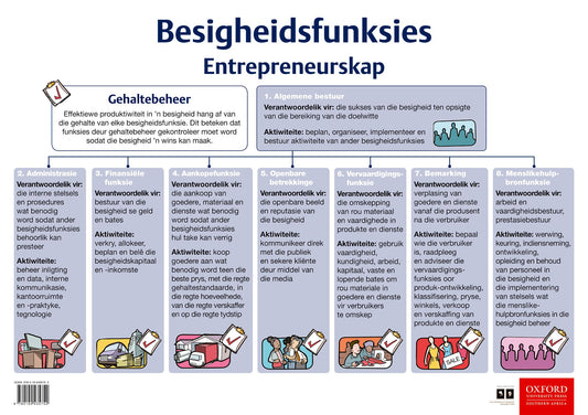 Poster Pack BS 1 (Afrikaans) ISBN/SKU: 9780190435752