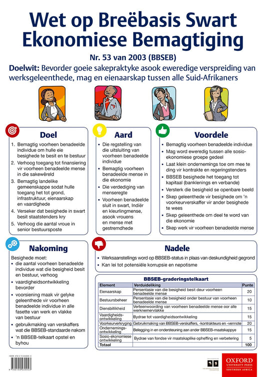 Poster Pack BS 10 (Afrikaans) ISBN/SKU: 9780190439453