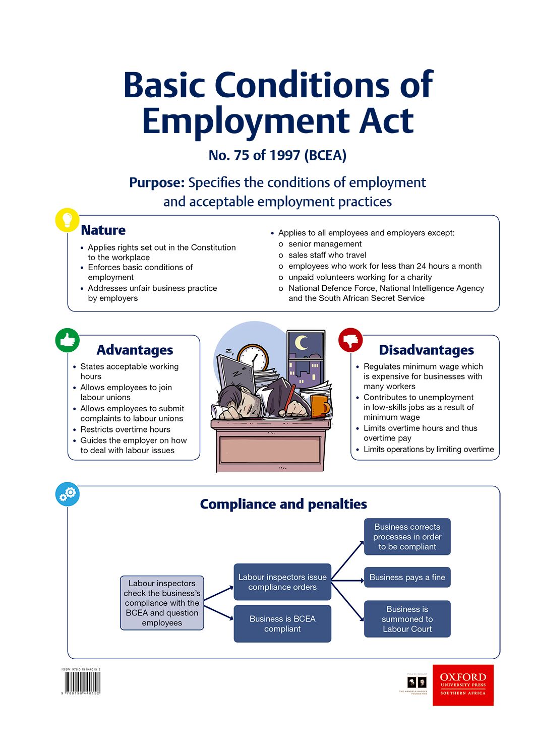 Poster Pack BS 4 ISBN/SKU: 9780190440152