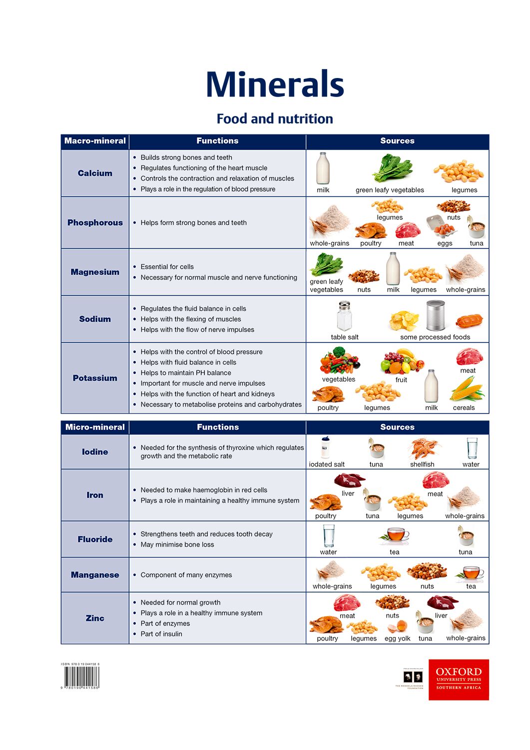 Poster Pack CS 8 ISBN/SKU: 9780190441586