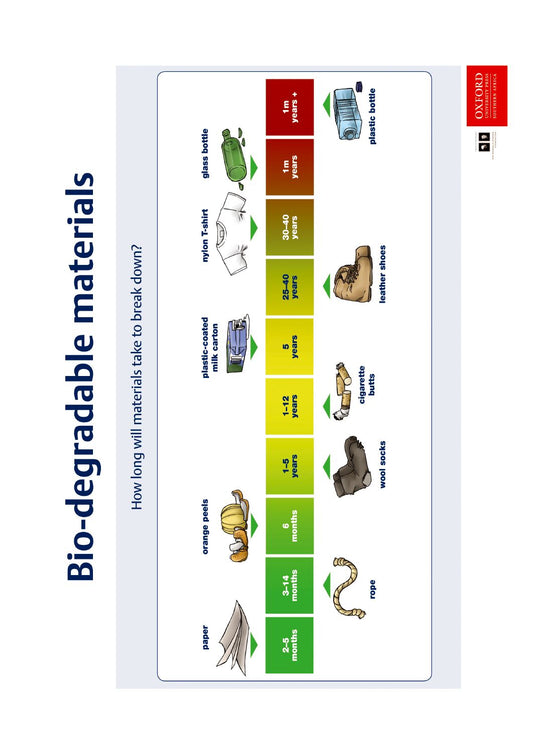 Poster Tech Gr8 Biodegradable materials ISBN/SKU: 9780190443115
