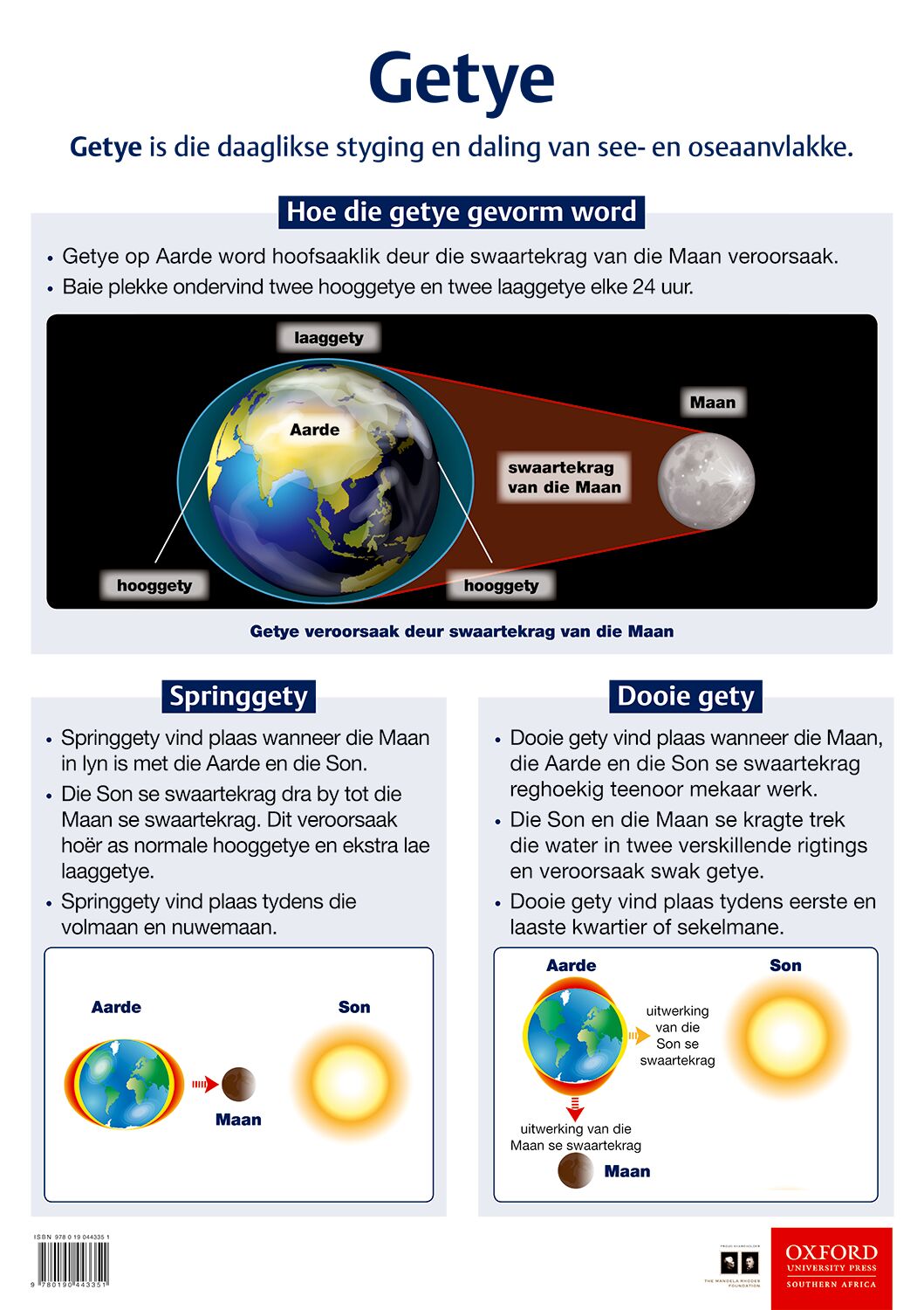 Poster NW Gr7 Getye ISBN/SKU: 9780190443351