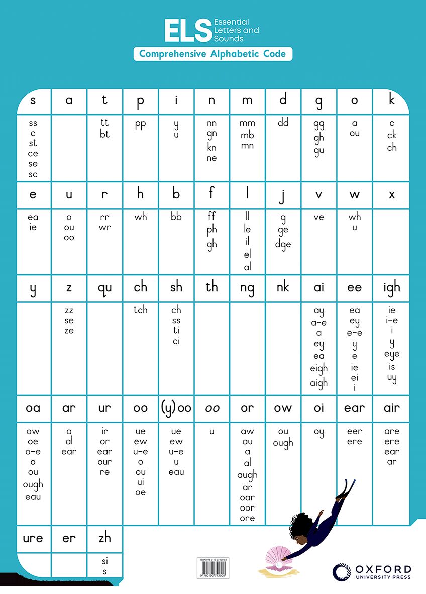 ELS Spelling Poster ISBN/SKU: 9780190742508