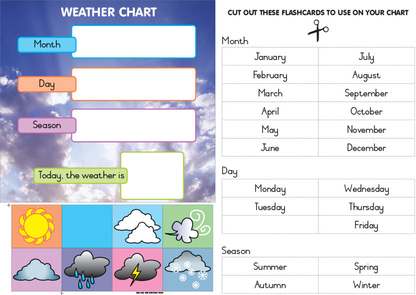 Chart: Shuters Hand In Hand Gr R: Weather Chart