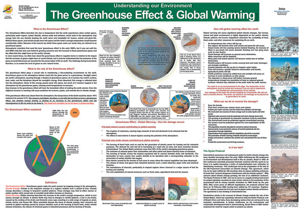 Chart: Understanding Our Environment: The Greenhouse Effect