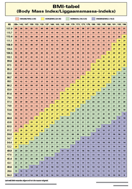 Chart: Bmi - Tafel  A2 (Flat)