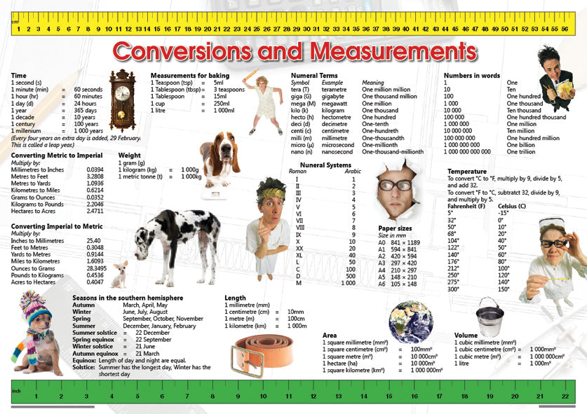 Chart: Measurments & Conversions Chart A2