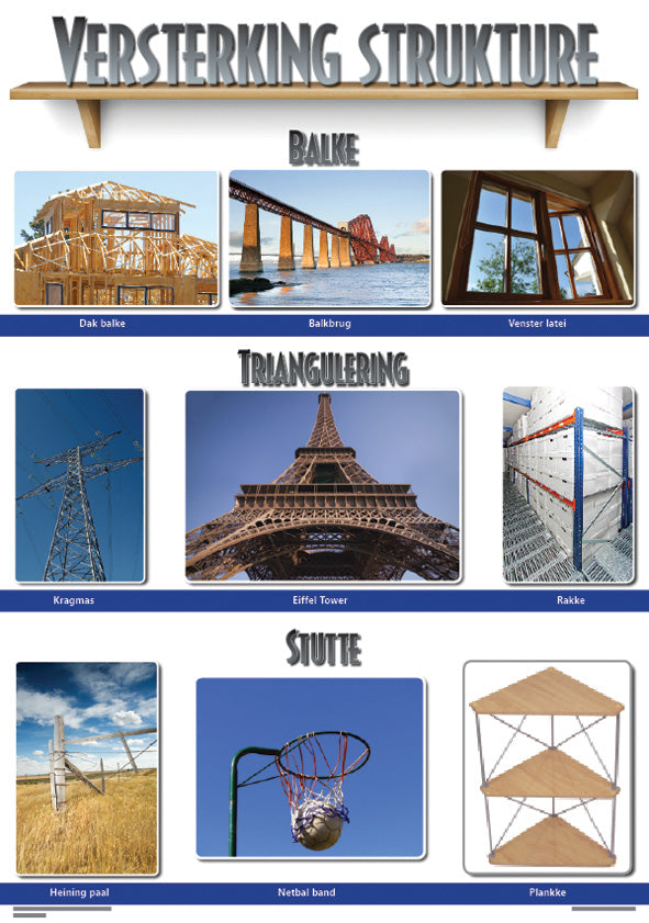 Chart: Kragte Op Strukture A2