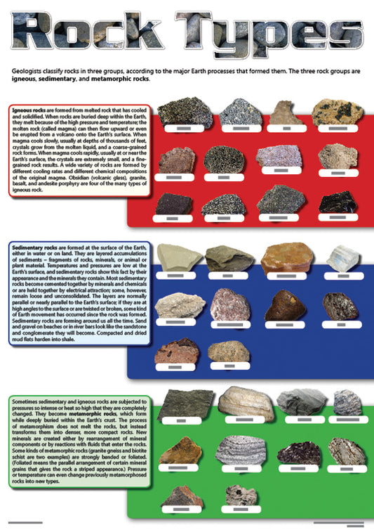 Chart: Rock Types A2 (Flat)