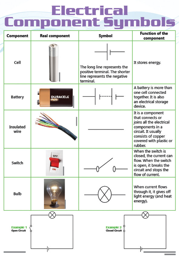 Chart: Electrical Component Symbols A2 (Flat)