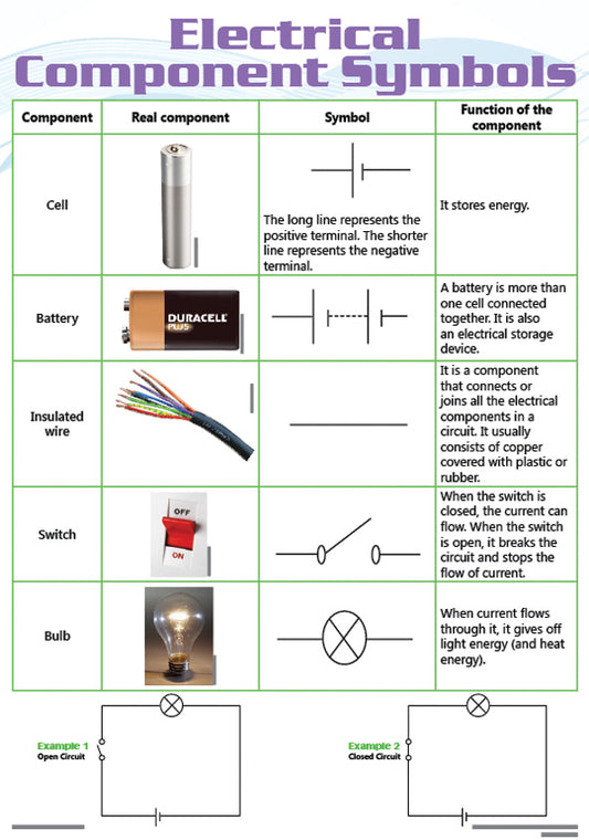 Chart: Electrical Component Symbols A2 (Flat)