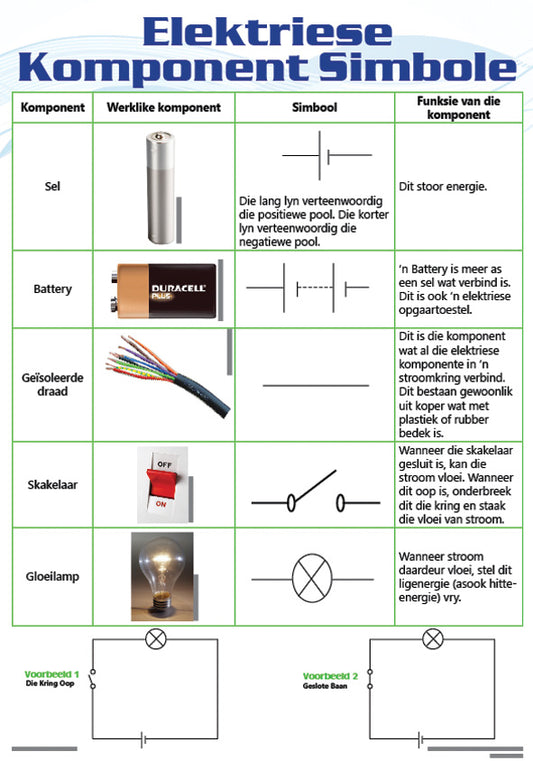 Chart: Elekrise Komponent Simbole A2