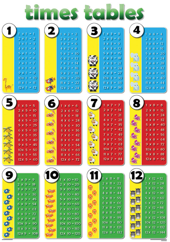 Chart: Times Tables A2
