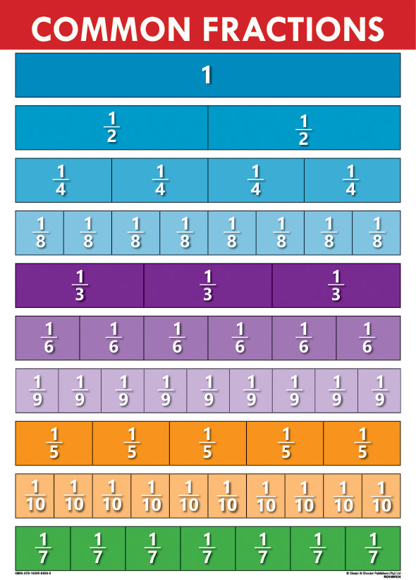 Chart: Common Fractions A2