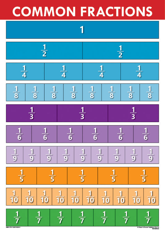 Chart: Common Fractions A2