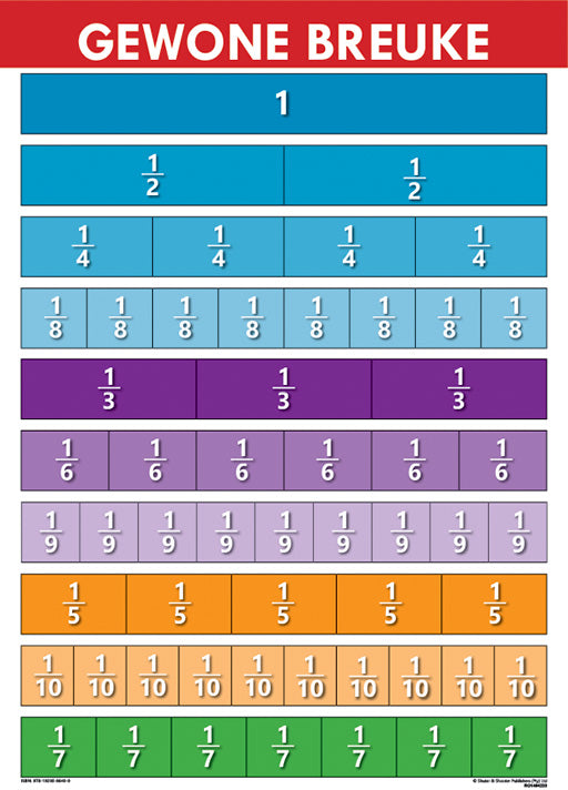 Chart: Gewone Breuke A2 (Flat)