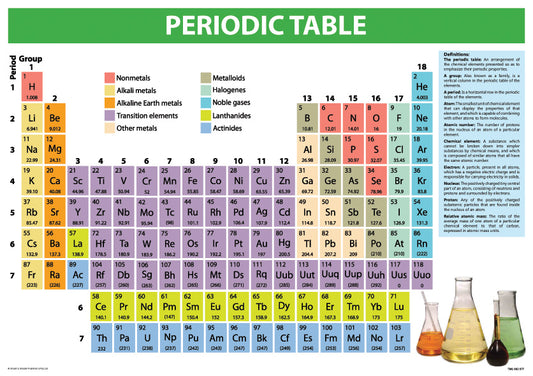 Chart: Periodic Table A2 (Flat)