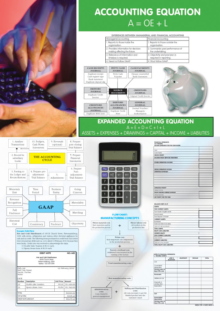 Chart: Accounting Equations A1