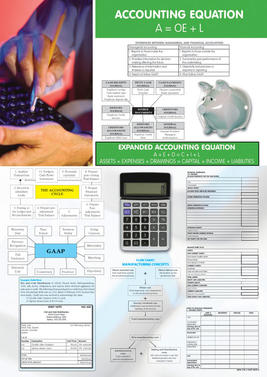 Chart: Accounting Equations A1