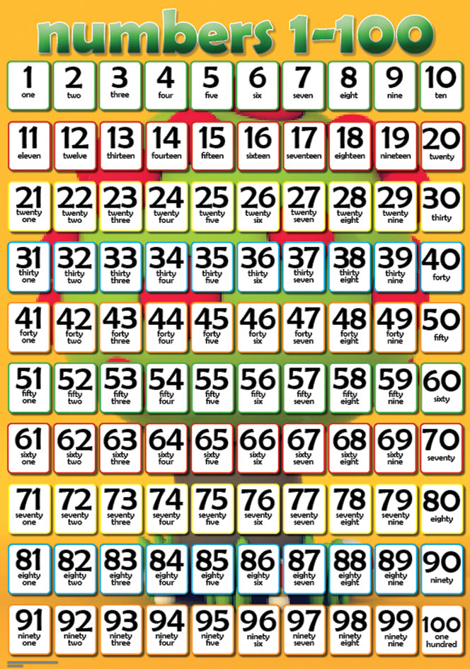 Chart: Number 1 - 100 A2