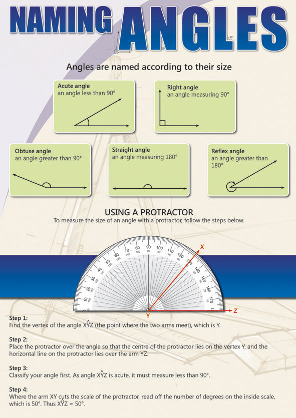 Chart: Naming Angles A2 (Flat)