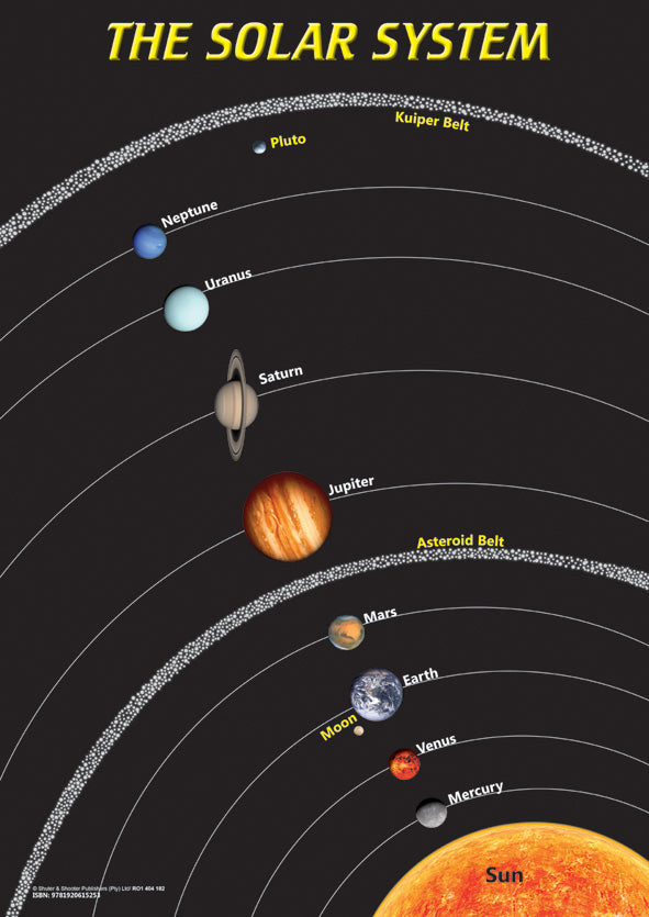 Chart: The Solar System A2 (Flat)