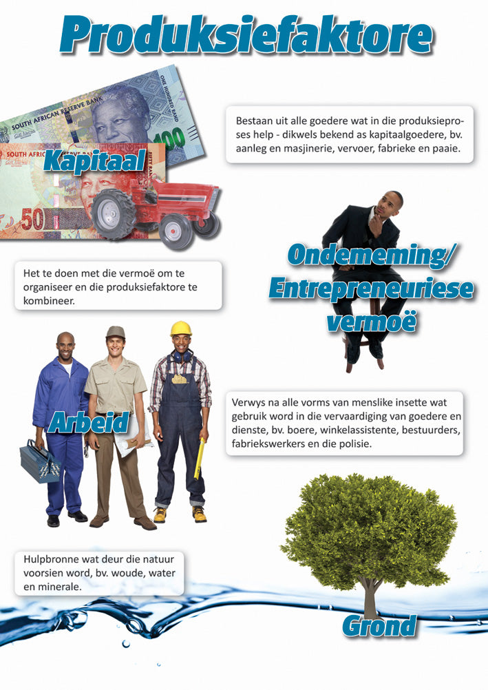 Chart: Produksiefaktore A2 (Flat)