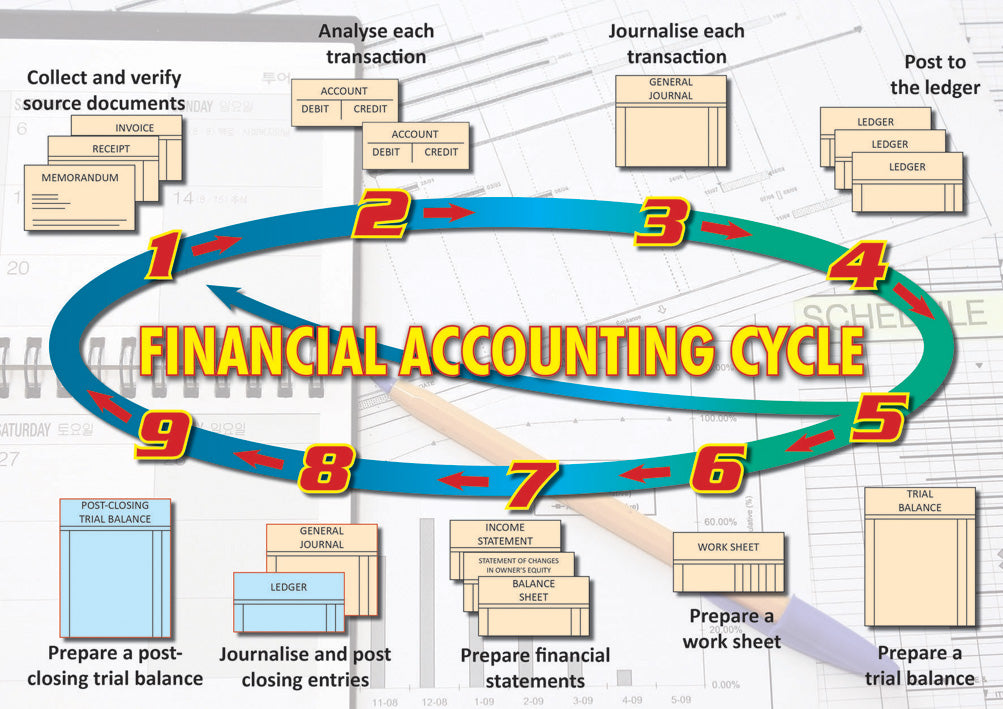 Chart: Financial Accounting Cycle A2 (Flat)