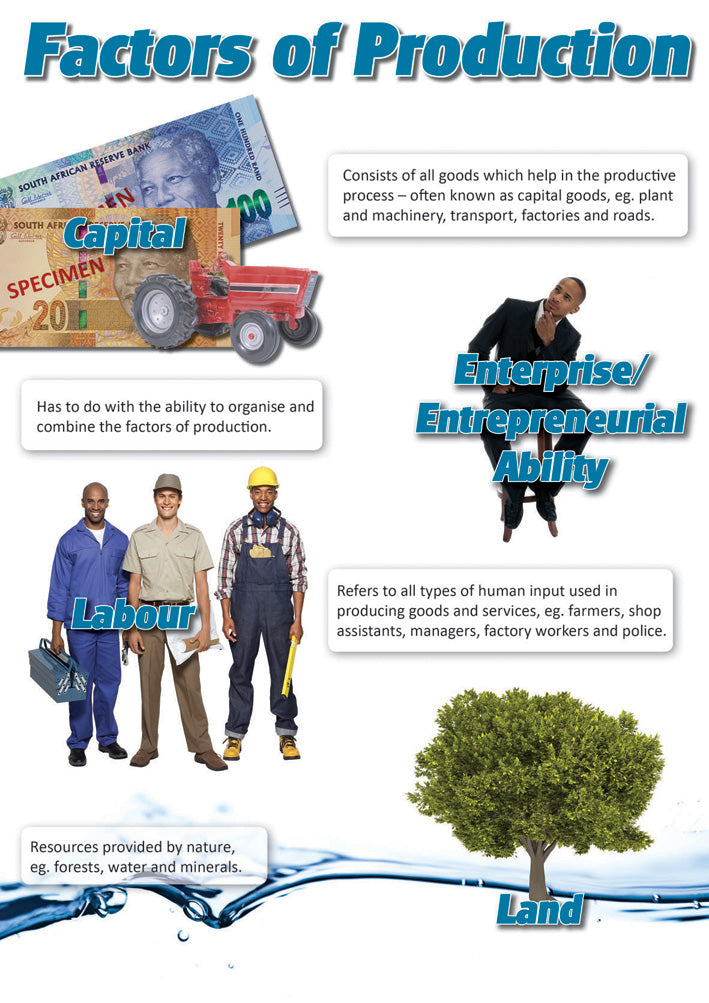 Chart: Factors Of Production A2 (Flat)
