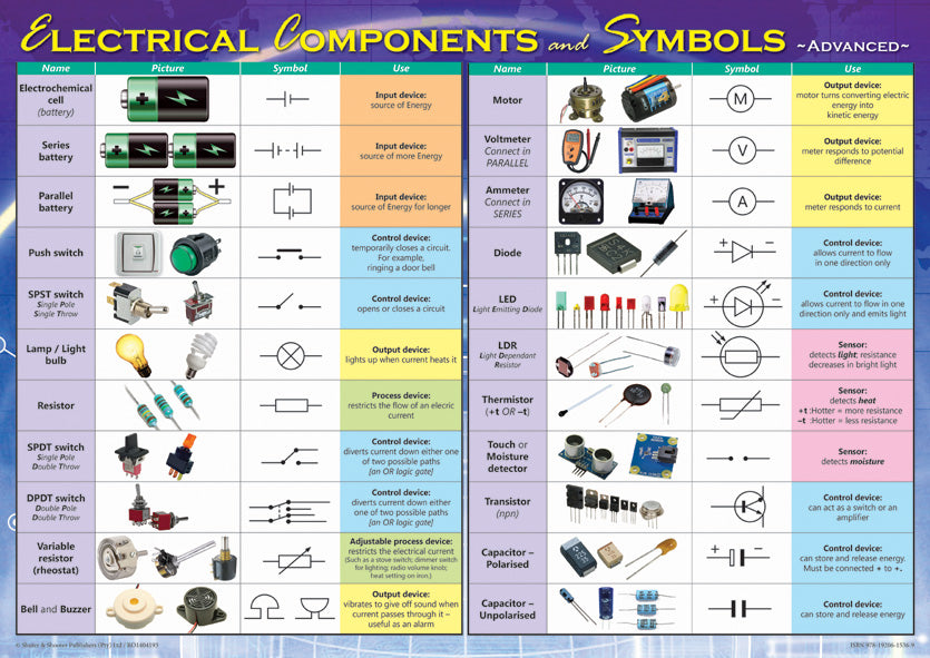 Chart: Adv. Elect. & Electronic Component Symbols A2 (Flat)