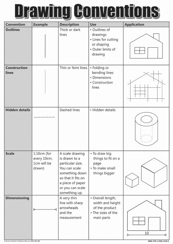 Chart: Drawing Conventions A2 (Flat)