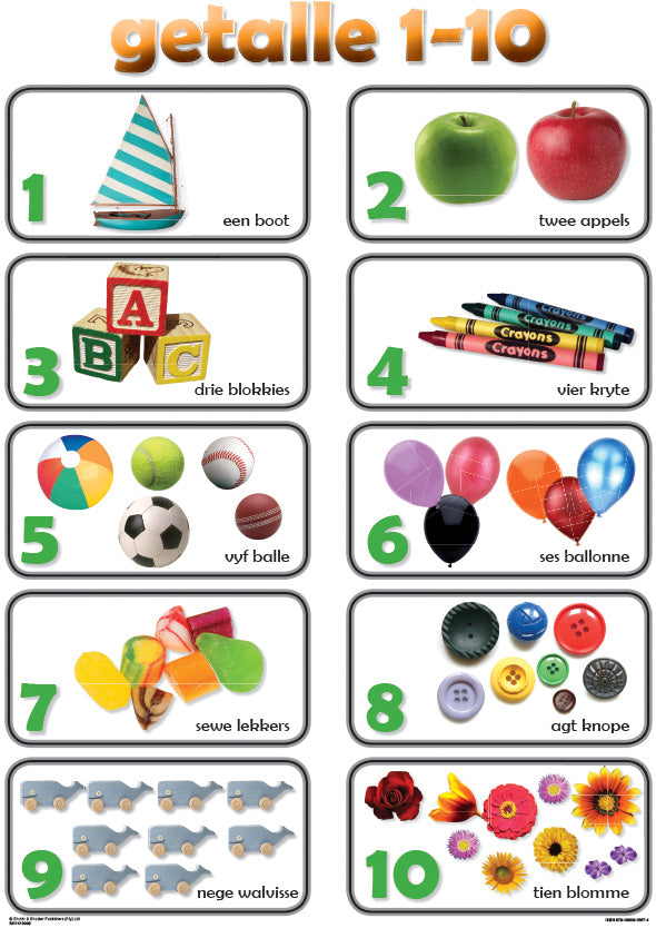 Chart: Getalle 1-10 A2 (Flat)