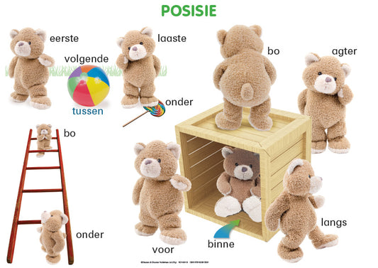 Chart: Posisie A2 (Flat)