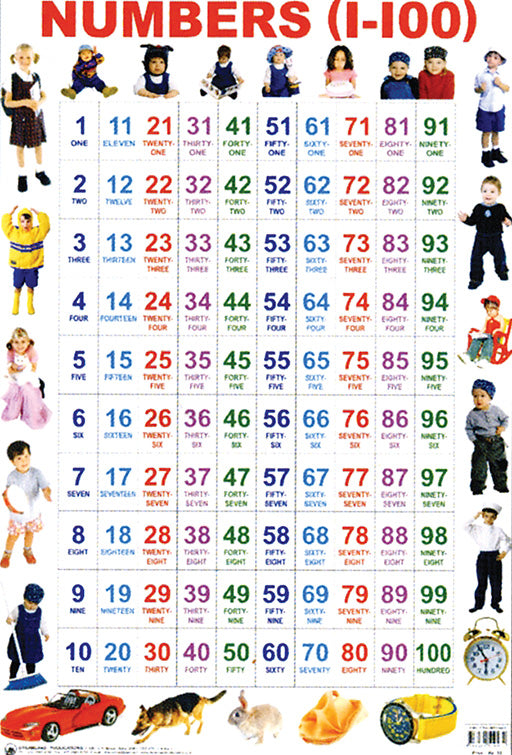 Chart: Numbers 1-100 (Sesotho) A2