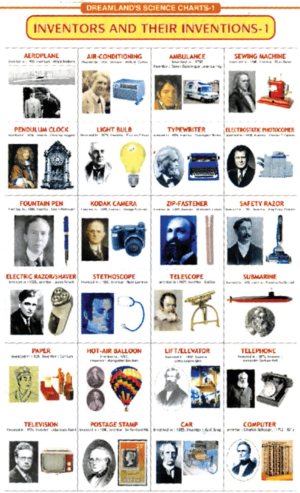 Chart: Dreamland Charts: Inventor & Their Inventions - 1  A1
